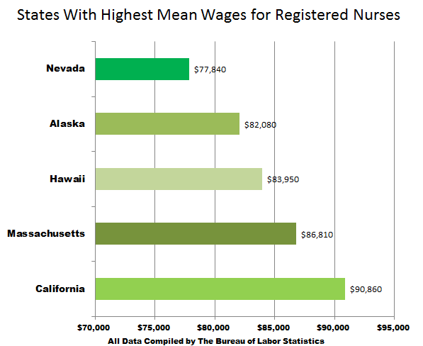 salary much practitioner nurse how Nurse The Guide Practitioner â€“ Program Rankings Ultimate